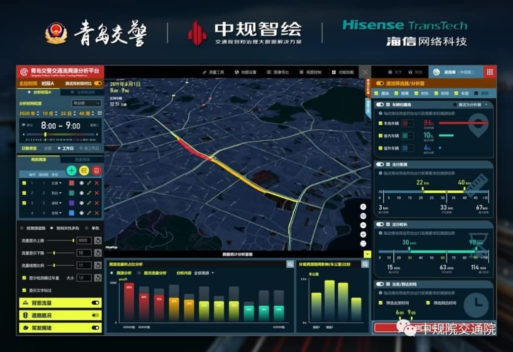 溯源车迹，智慧警勤——金年会诚信至上位置大数据助力青岛交警交通流溯源平台建设